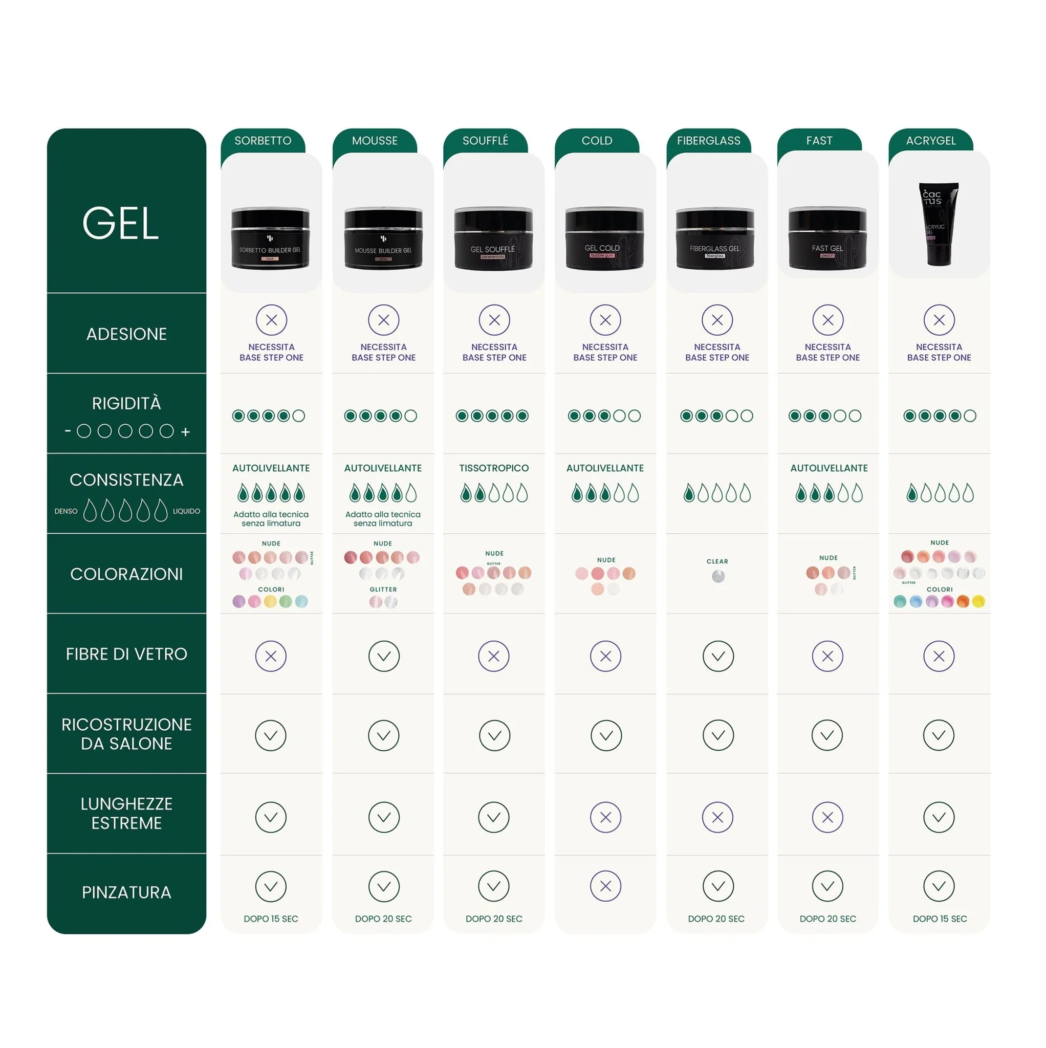 Gel Cold Perfect Milky - Image 4