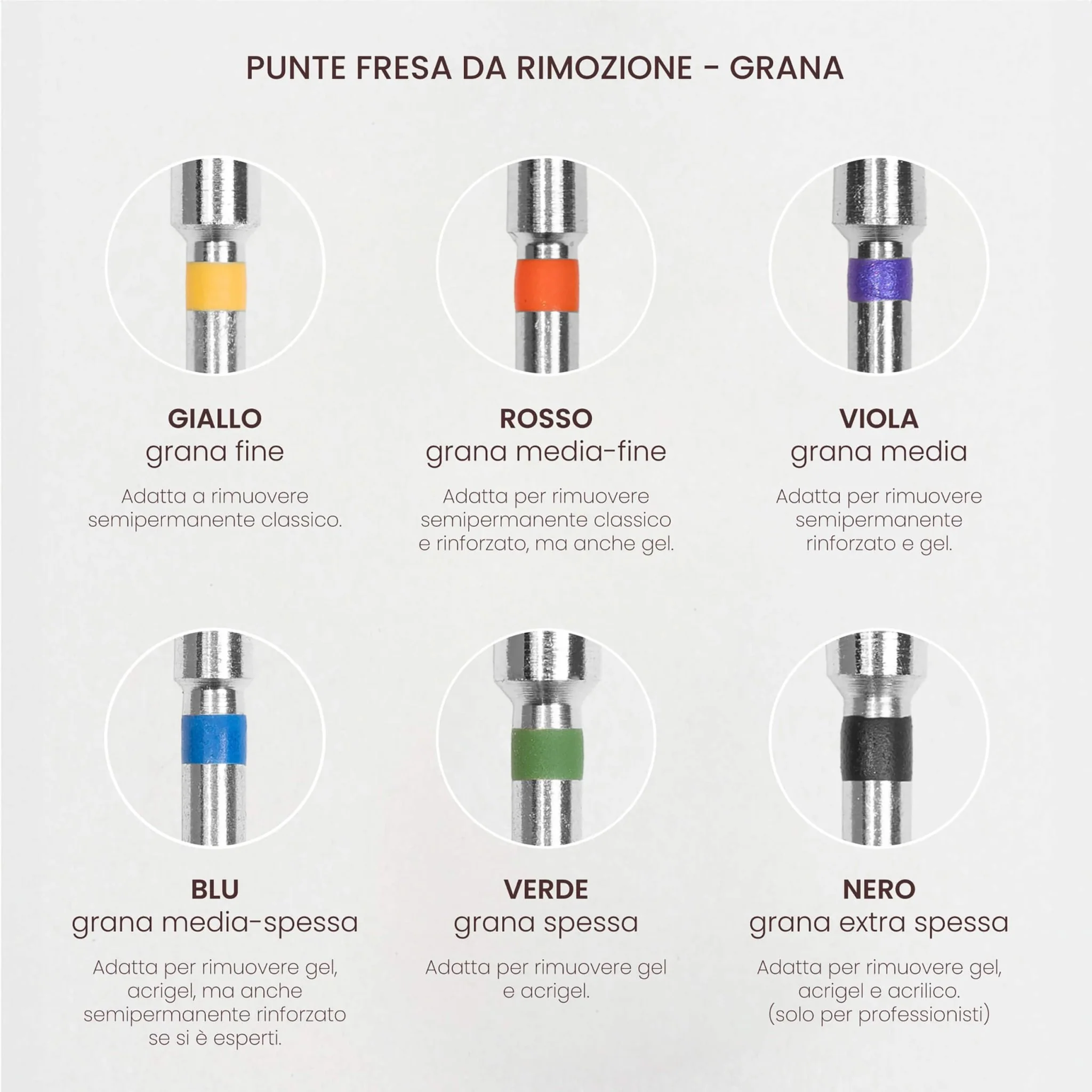 Punta fresa per unghie Carbide Rimozione Nera d060 - Image 4